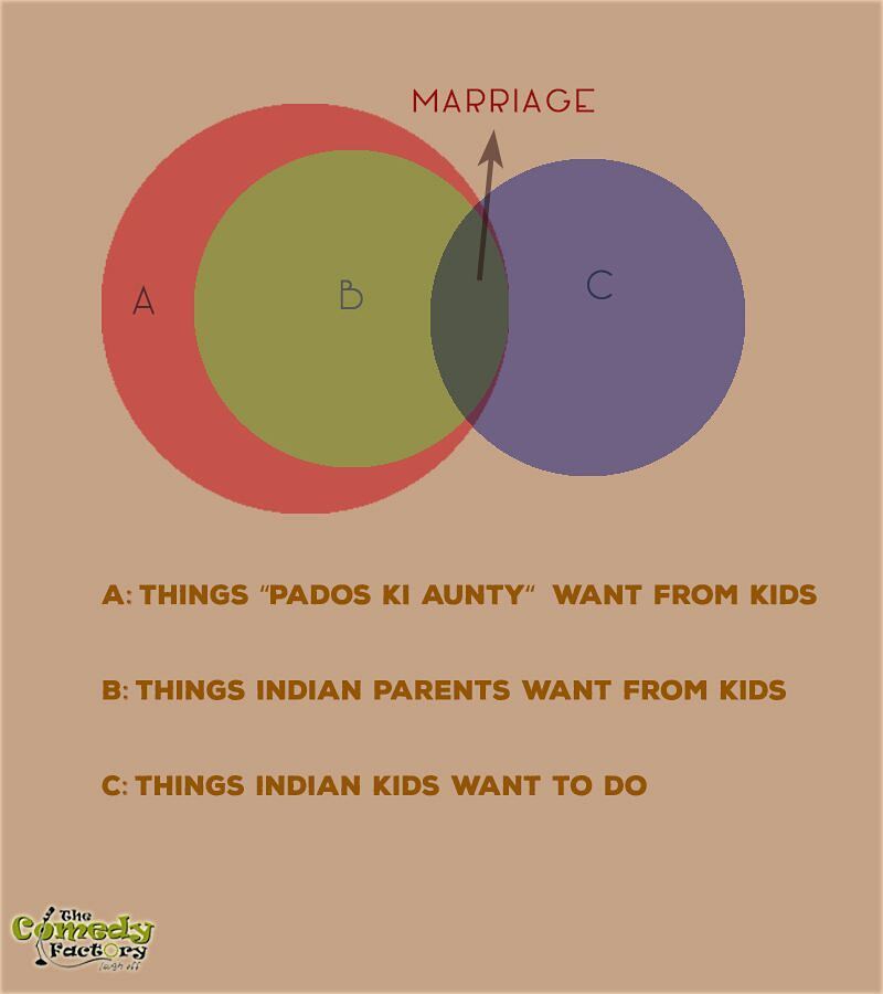 The Comedy Factory, The Comedy Factory,Comedy,Factory,Manan Desai, Manan, Preeti Das,  Aariz Saiyed, Soham Dave, Vidya Desai, Ojas Rawal, Standup Comedy, Short Comedy Skits, Comedy Factory Musical Nights, Improv Comedy, Short Films, Open Mic Nights, Stand up acts