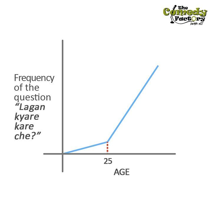 The Comedy Factory, The Comedy Factory,Comedy,Factory,Manan Desai, Manan, Preeti Das,  Aariz Saiyed, Soham Dave, Vidya Desai, Ojas Rawal, Standup Comedy, Short Comedy Skits, Comedy Factory Musical Nights, Improv Comedy, Short Films, Open Mic Nights, Stand up acts